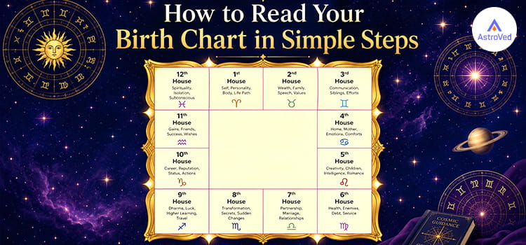 Birth Chart box